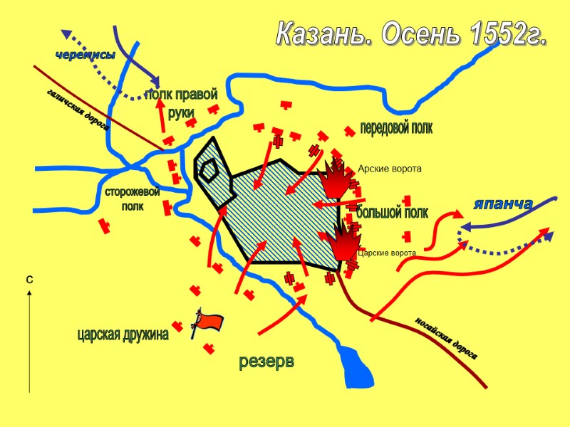 полк правой руки передовой полк царская дружина сторожевой полк япанча галичская дорога ногайская дорога